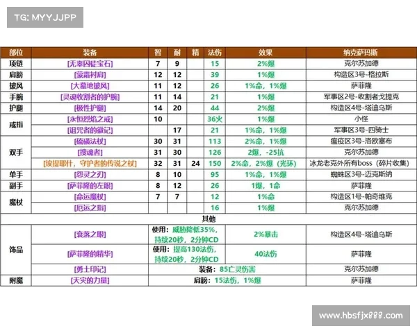 魔兽世界战士如何有效防御法师的敌人？